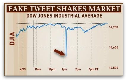 dow-jones