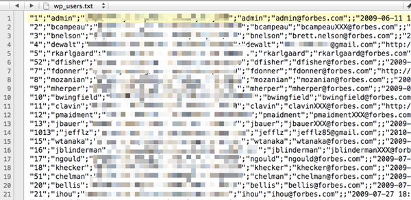 Forbes data leak