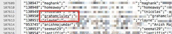 My details in Forbes leak