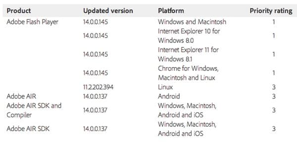 Adobe table of patches