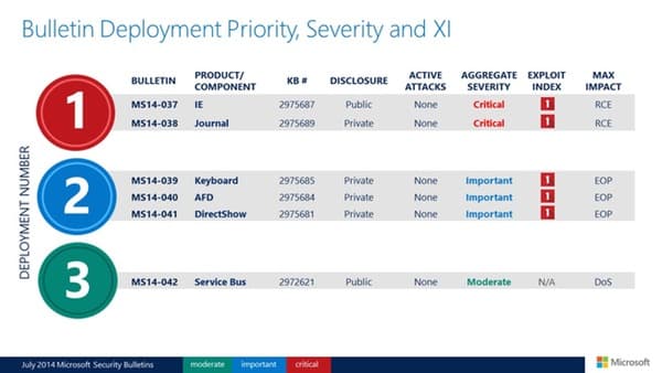 Microsoft graphic