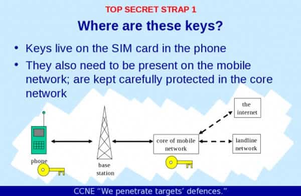 GCHQ slide