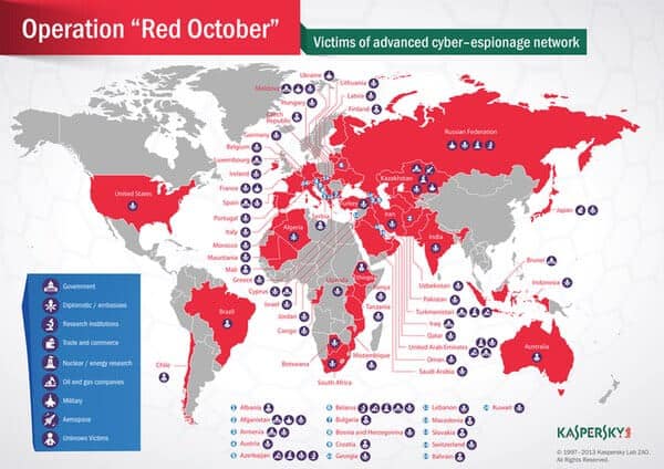 Red October