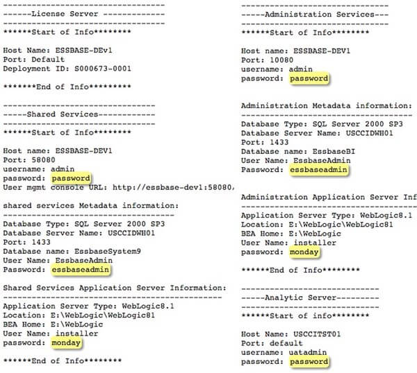 Sony passwords