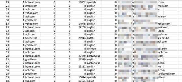 Section of AdultFriendFinder database