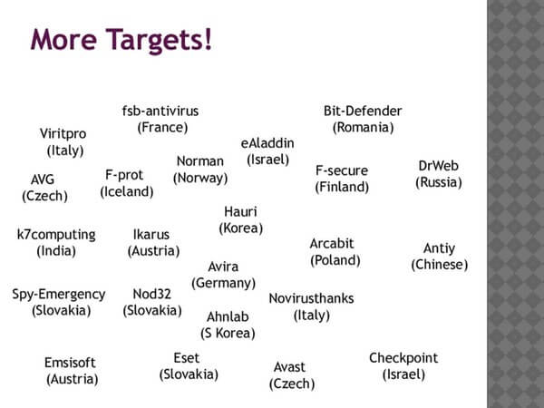 targets