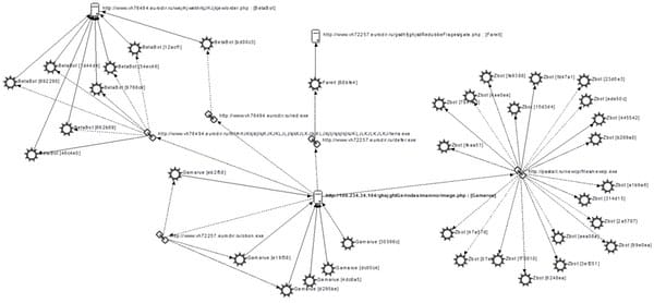 Dridex