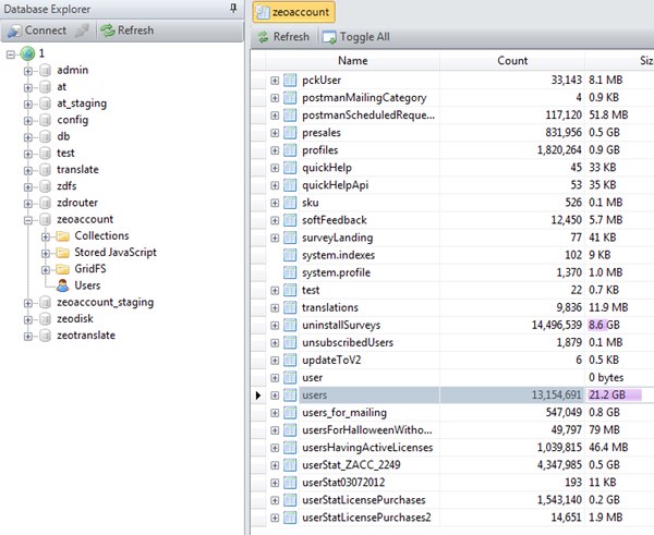 Leaked MacKeeper data
