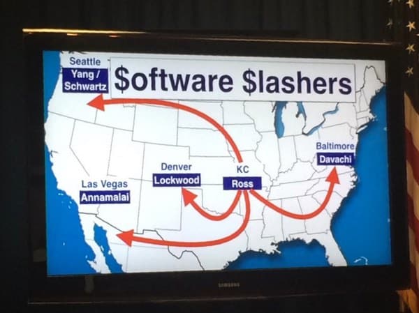 Software piracy