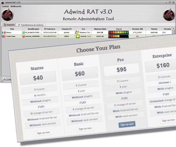 Adwind rat console