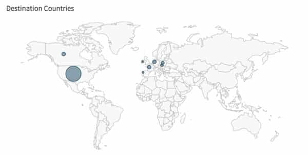 Countries