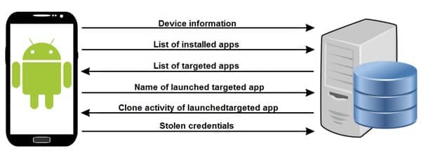 Data transmit
