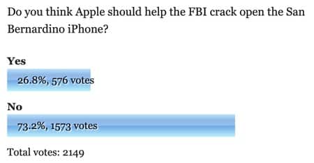 Fbi poll
