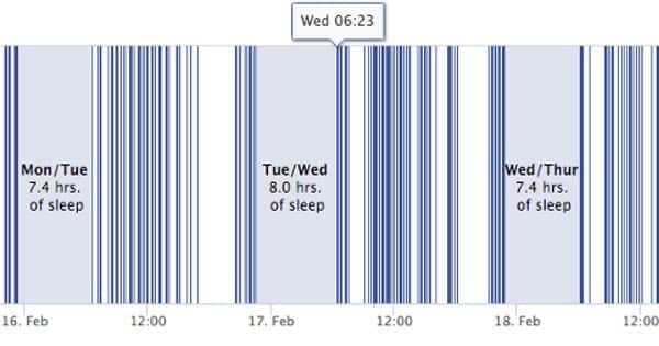 Sleep chart
