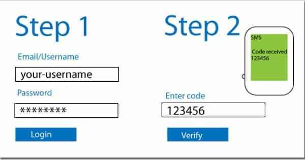 Two step verification