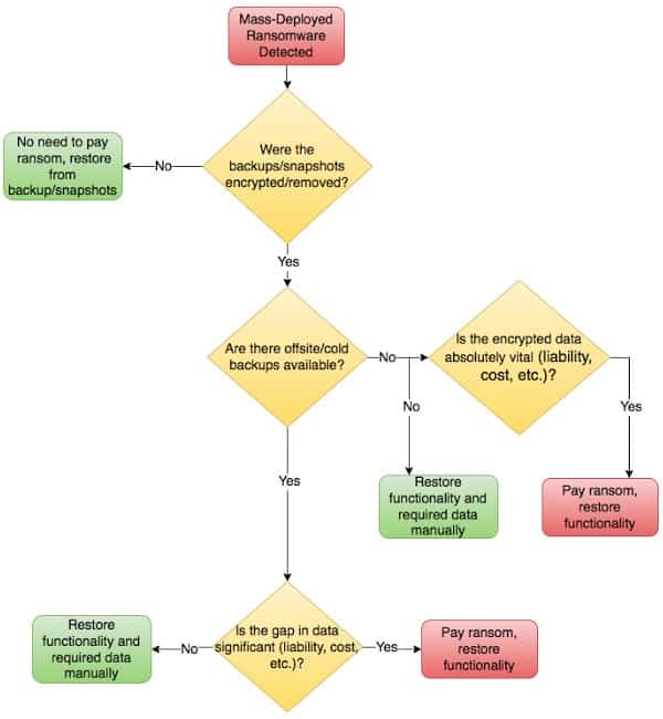 Ransomware future