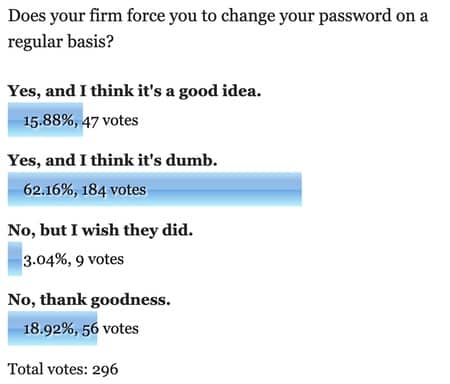 Password poll