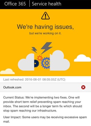 Outlook swamped