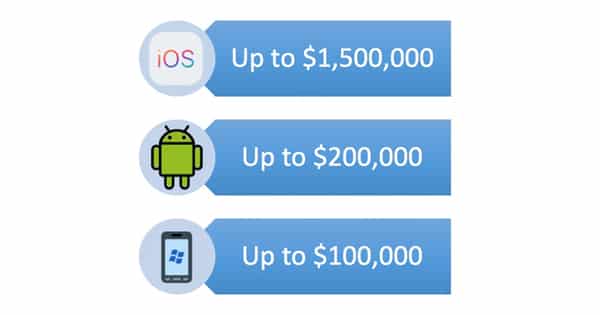 Exploit prices