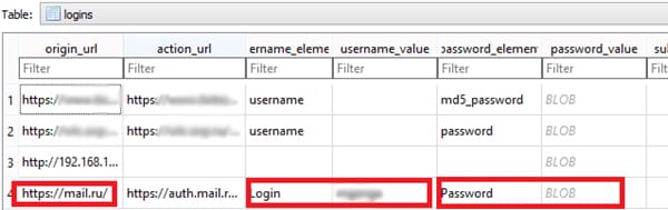 Login and password