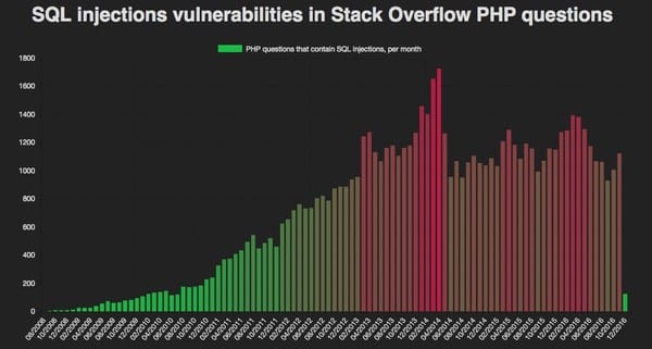 Sql stack overflow 1