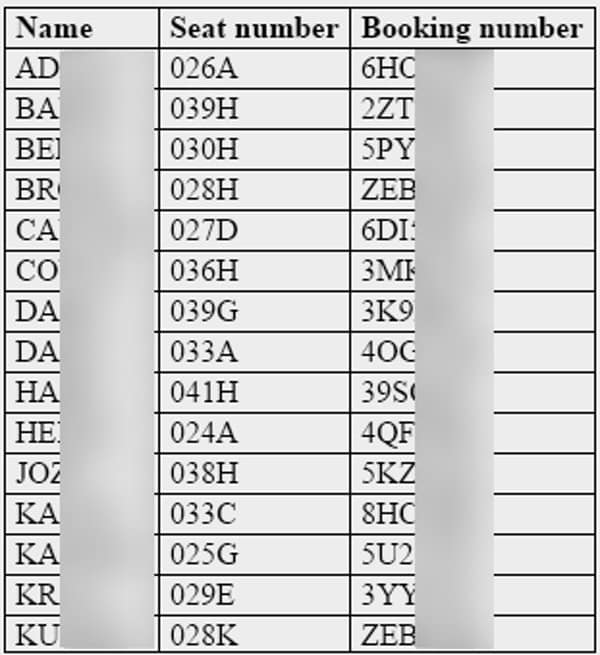 Passenger data
