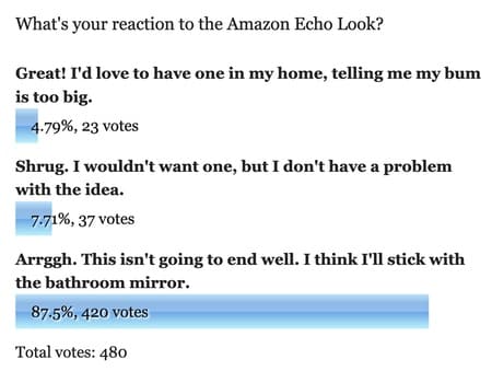 Amazon poll