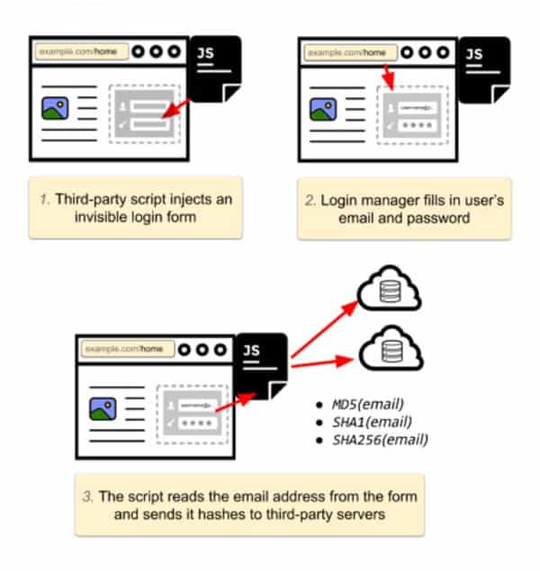Browser login