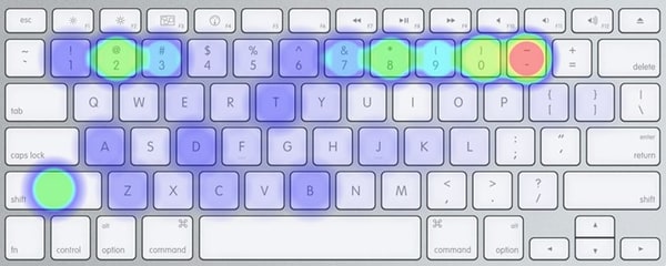 Keyboard heatmap