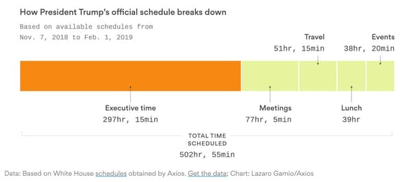 Schedule breakdown