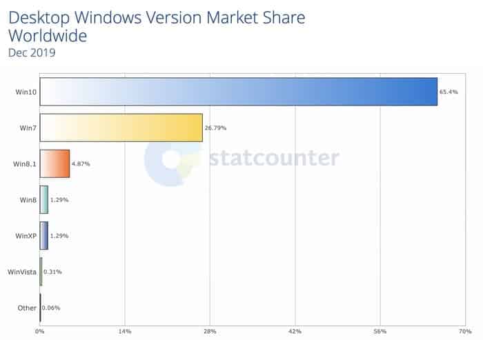 Windows share